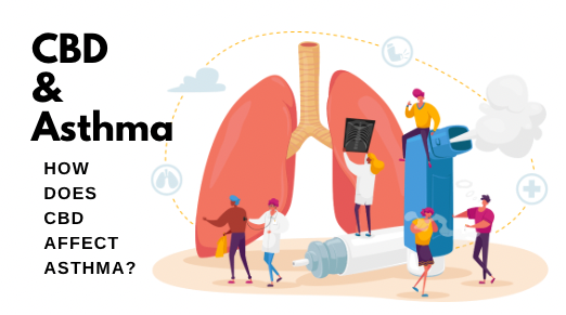 Can CBD Help with Asthma?